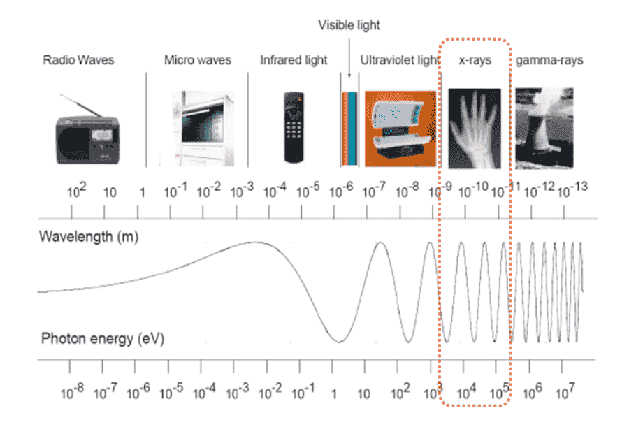 X-ray system