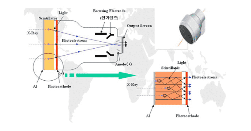 X-ray system