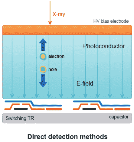 X-ray system