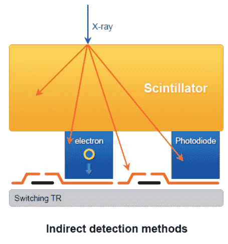 X-ray system