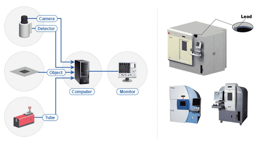 X-ray system