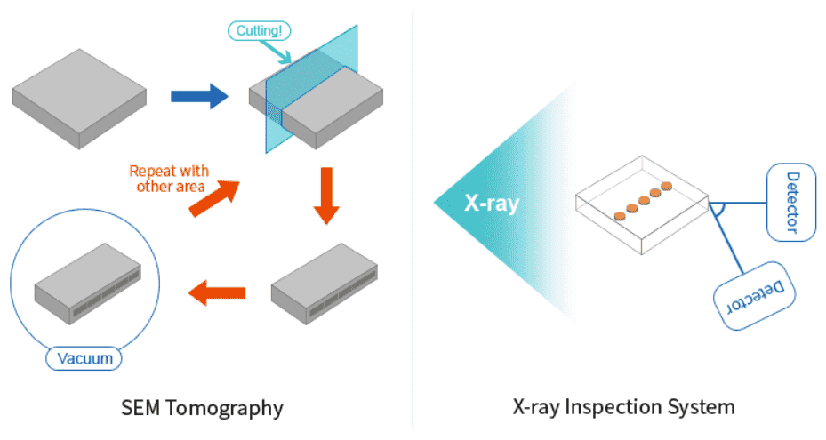X-ray system